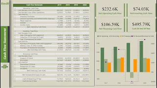 Power BI: The Cash Flow Statement