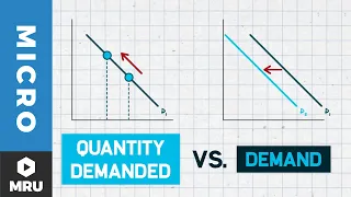 Change in Demand vs. Change in Quantity Demanded