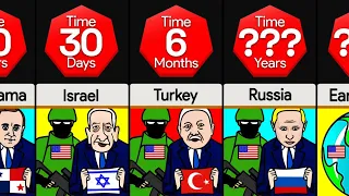 Comparison: How Fast Can The US Army Invade ____?