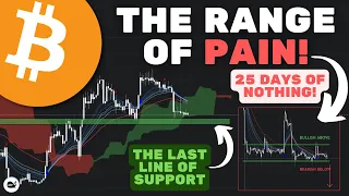 Bitcoin (BTC): The Majority Will Be WRONG AGAIN! Dont Ignore These Key Charts!