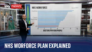 NHS long term workforce plan explained