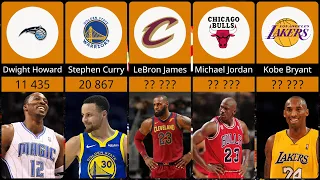 Points leader from every team in NBA