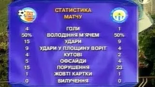 Севастополь - Металлург Донецк 4-1 Кубок Украины 2006/07