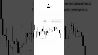 📈Торговля в консолидации| Смарт Мани | Трейдинг