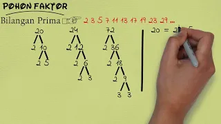 FPB & KPK Metode Pohon Faktor (FPB & KPK Part 3)