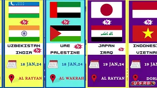 Qatar 2023 AFC Asian Cup Fixtures & Match Schedule,Venue