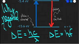 A Level Physics: Energy levels in atoms