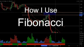 Basics of my Trading Method Explained: Fibonacci "ZONE" Reactions.