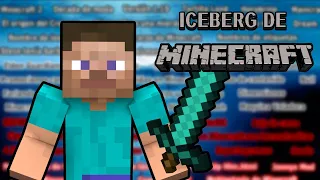 Iceberg de Minecraft