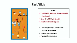 Védekezési rendszerek bemutatása és védekezési fejlesztőgyakorlatok beépítése az edzésmunkába