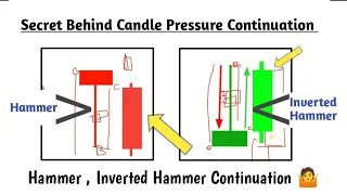 Secret Behind Continuation  After Candlestick Pressure / PPR Quotex Trading / #binary #quotex