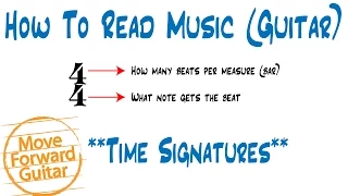 How to Read Music (Guitar) - Time Signatures