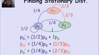 stable distribution