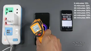 Xiaomi Poco F3 33W charging test from 0 to 100 percents