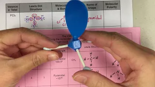 Molecular Geometry (part 1)