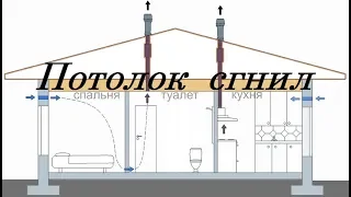 Вентиляция частного дома. Конденсат в вентиляции. Естественная тяга