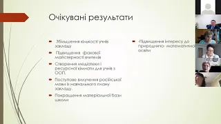 Томич Ірина Управлінський практикум КЗО 2021