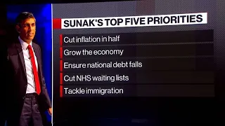 UK Update: Can Sunak Deliver on His Five Pledges?
