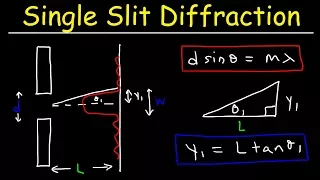 Single Slit Diffraction - Physics Problems