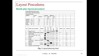 L3P1: IE 4355 Facilities Planning - Layout Planning Models and Design Alg.