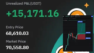 #bitcoin 15,000 USDT EN GANANCIAS CON ESTE TRADE!