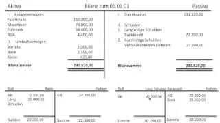 Bilanz in T-Konto, T Konto, Anfangsbestand, Schlussbestand (BWR, Grundlagen, FOS / BOS)