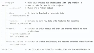 How to Structure Data Science Project
