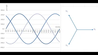 Zeigerdiagramme in der Elektrotechnik