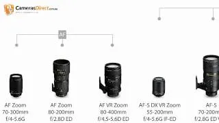 Nikon 200-400mm F4G AF-S VR Lens - Where does this Nikon Lens Fit in the Nikon Lens Range?Range?