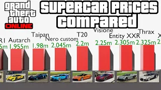 GTA Online comparison - Supercar prices