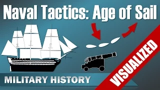 Naval Tactics in the Age of Sail (1650-1815)
