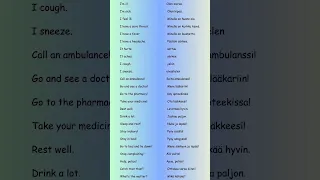Finnish basic words | #finnishlanguage #youtubeshorts #shortvideo #finland