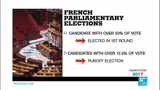 France Legislative Elections: how does it work?