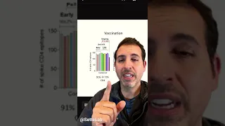 Omicron: Vaccine & Natural Immunity effect on T-cells. SetteLab Data #shorts