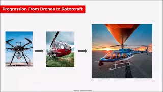 Webinar: The Ranger series, a revolution in Helicopter LiDAR Solutions