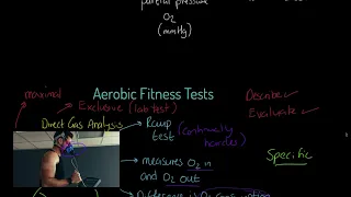 OCR A-level PE: Aerobic Fitness Testing