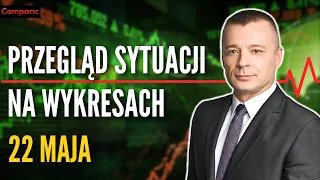 PRZEGLĄD SYTUACJI NA WYKRESACH: EUR, PLN, GBP, SP500, ZŁOTO, WIG20, DAX40 | PULS RYNKÓW | 22.05.2024