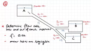 Pipe Networks Example Part 1 | Fluid Mechanics