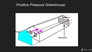 Greenhouse designs for cooling