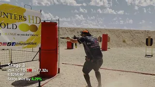 Dragon's Cup 2.0 - USPSA - Overall Win with the JP-5 PCC