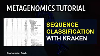 Metagenomic Sequence Classification using KRAKEN | Episode 1 | Metagenomics tutorial