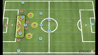 Moving Through The Thirds To Keep Principle and Concepts Consistent - Defensive Football Tactics