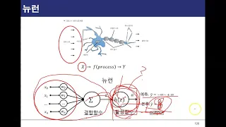 01_11.인공신경망(1/2)11