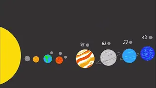 Das Sonnensystem - unsere 8 Planeten