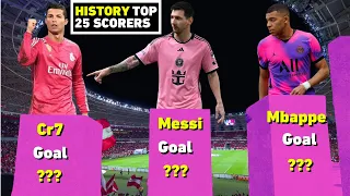 The 30 FOOTBALL PLAYERS With The MOST GOALS in the HISTORY OF FOOTBALL