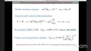 Search for Sterile Neutrino