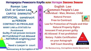 Римский (Roman Law) Закон  против  Закон Земли (Common Law)