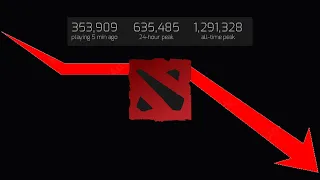 Why the Dota 2 Playerbase Never Grows