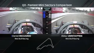 Ricciardo vs Verstappen Qualifying Laps Compared | 2018 Mexican Grand Prix