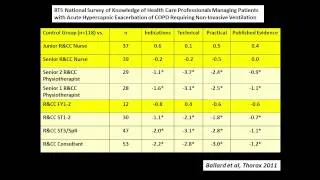 Acute Non-Invasive Ventilation: Initiation & Weaning, COPD and Beyond... by Dr Nicholas Hart